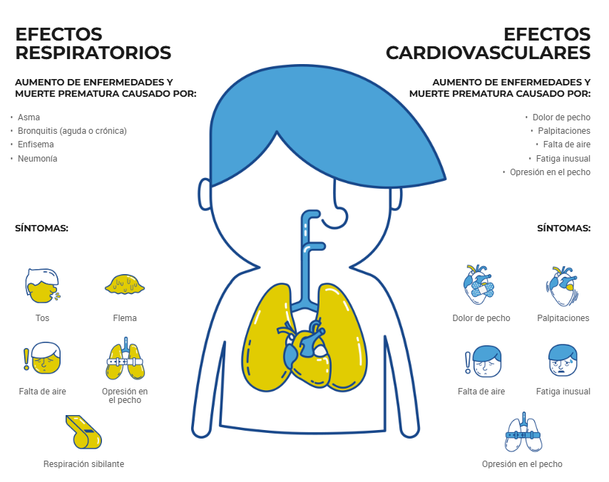 image efectos respiratorios