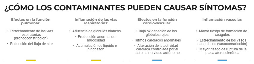 como los contaminantes pueden causar