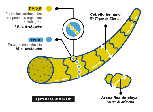 PM image