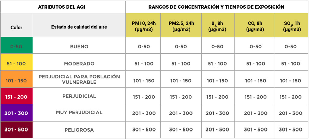 tabla1